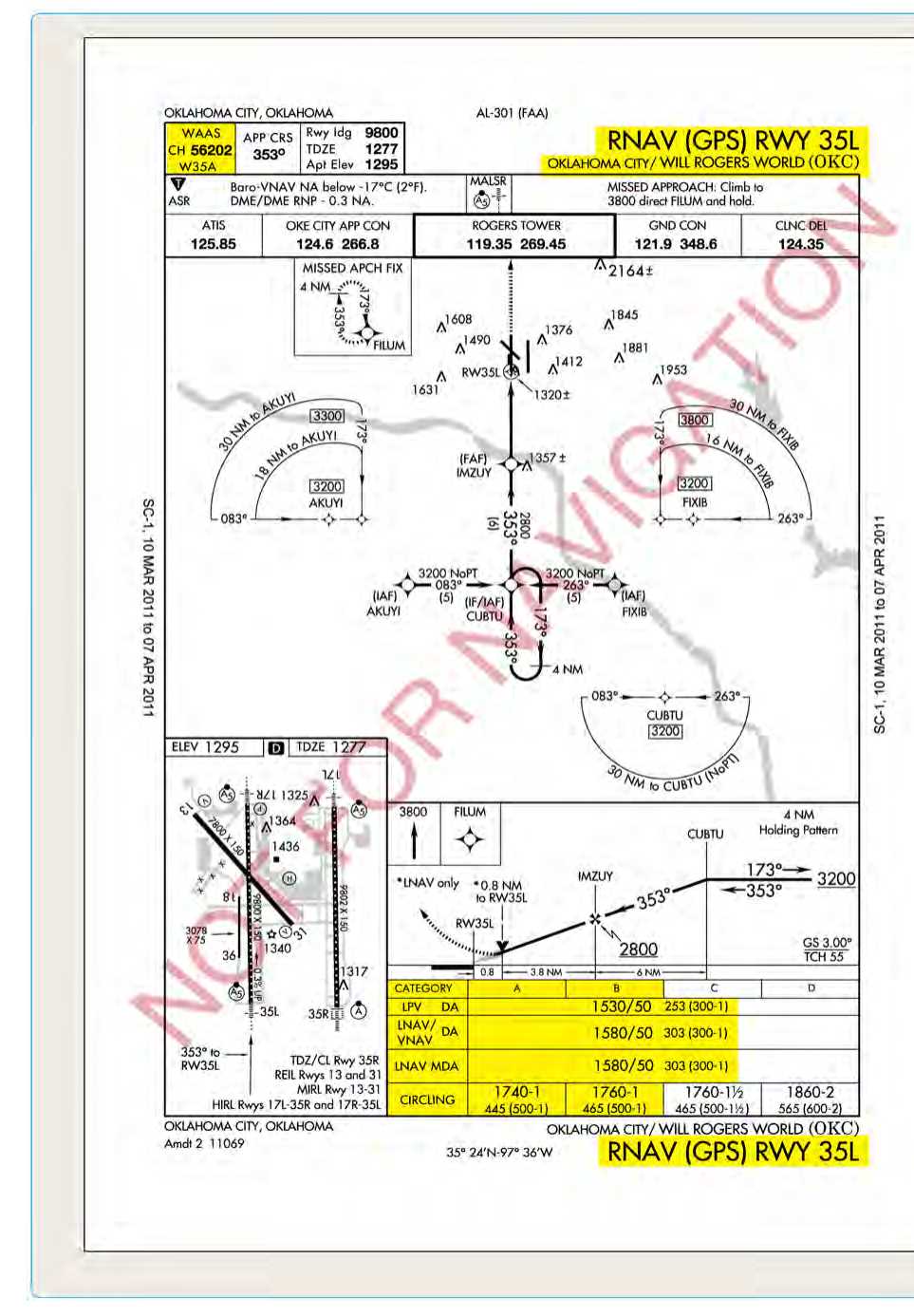 RNAV GPS approach minima.