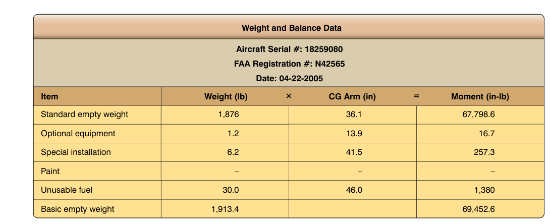 Typical weight and balance data for 14 CFR part 23 airplane.