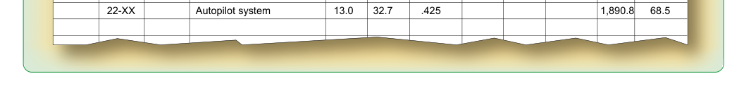 A typical 14 CFR part 23 weight and balance record.