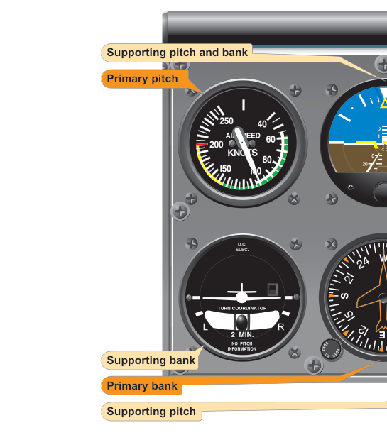 Stabilized climb at constant airspeed.
