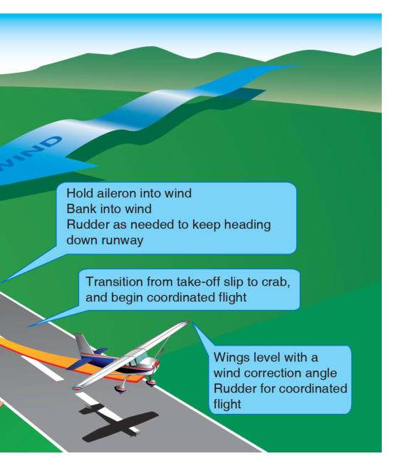 Crosswind roll and takeoff climb.
