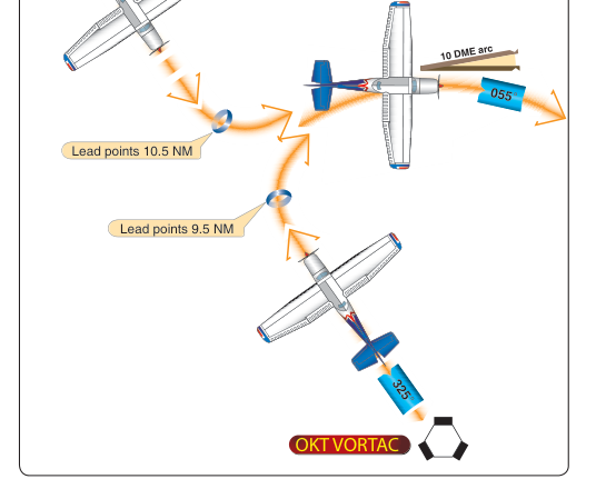 DME arc interception.