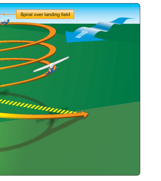 Remain over intended landing area.
