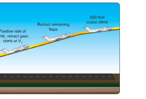 Go-around procedure.