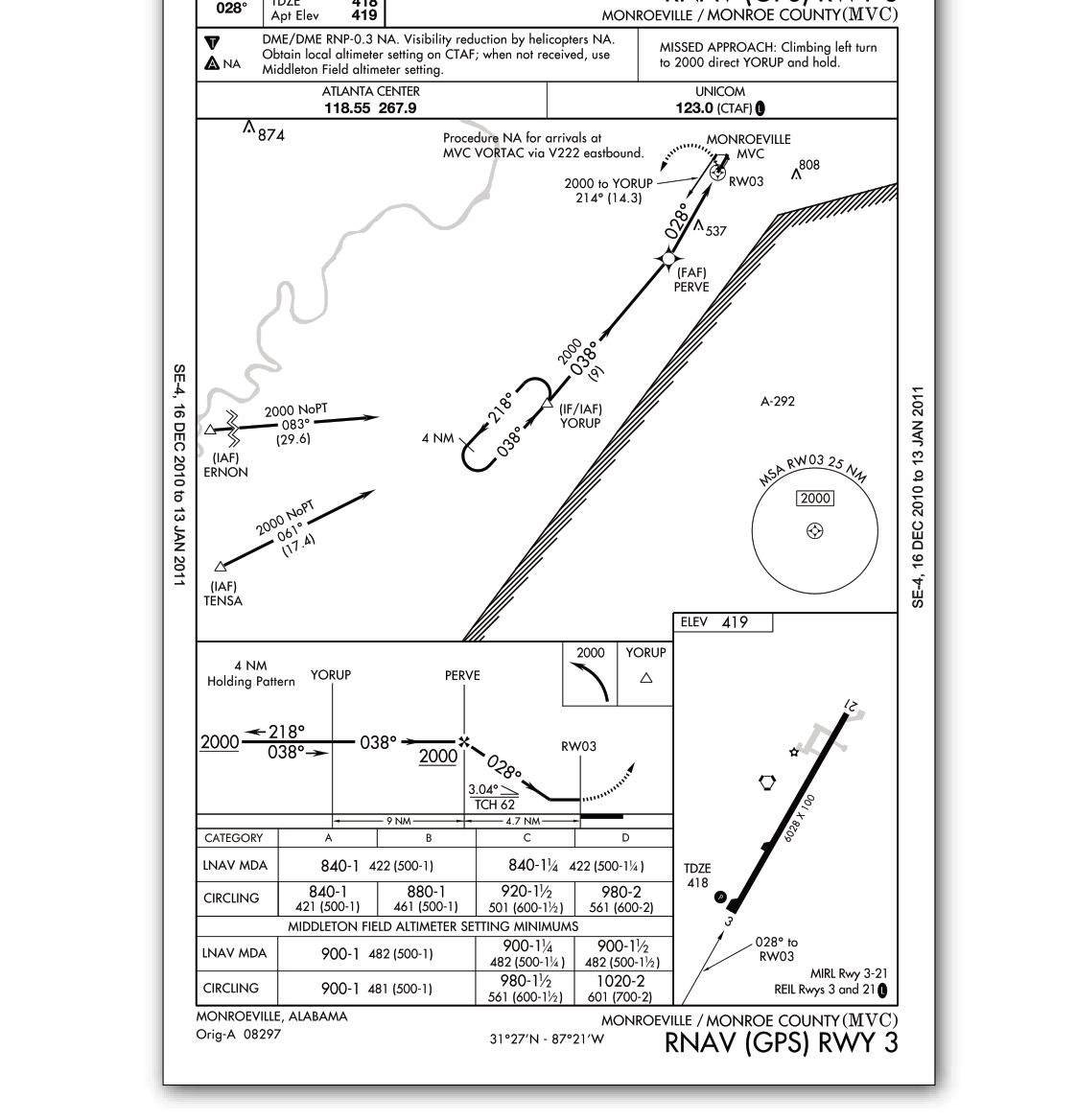 Monroeville, Alabama (MVC) VOR or GPS Rwy 3 Approach: An approach procedure at an airport without an operating control tower.