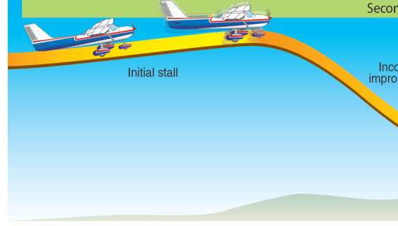 Secondary stall.