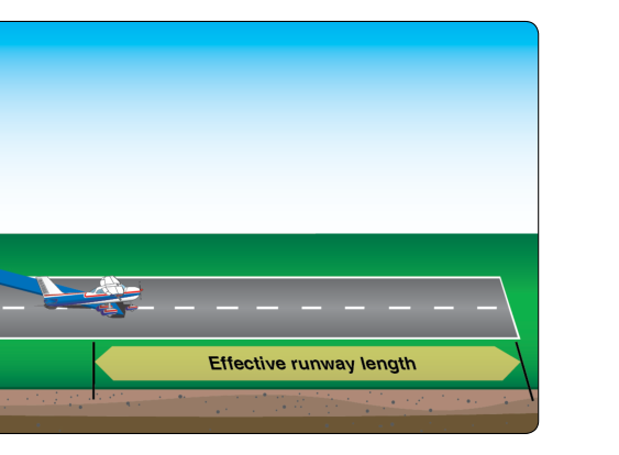 Landing on a short field.