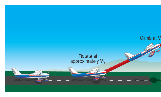 Short-field takeoff.