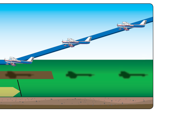 Soft/rough field approach and landing.