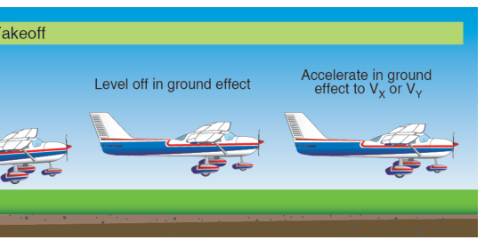 Soft-field takeoff.