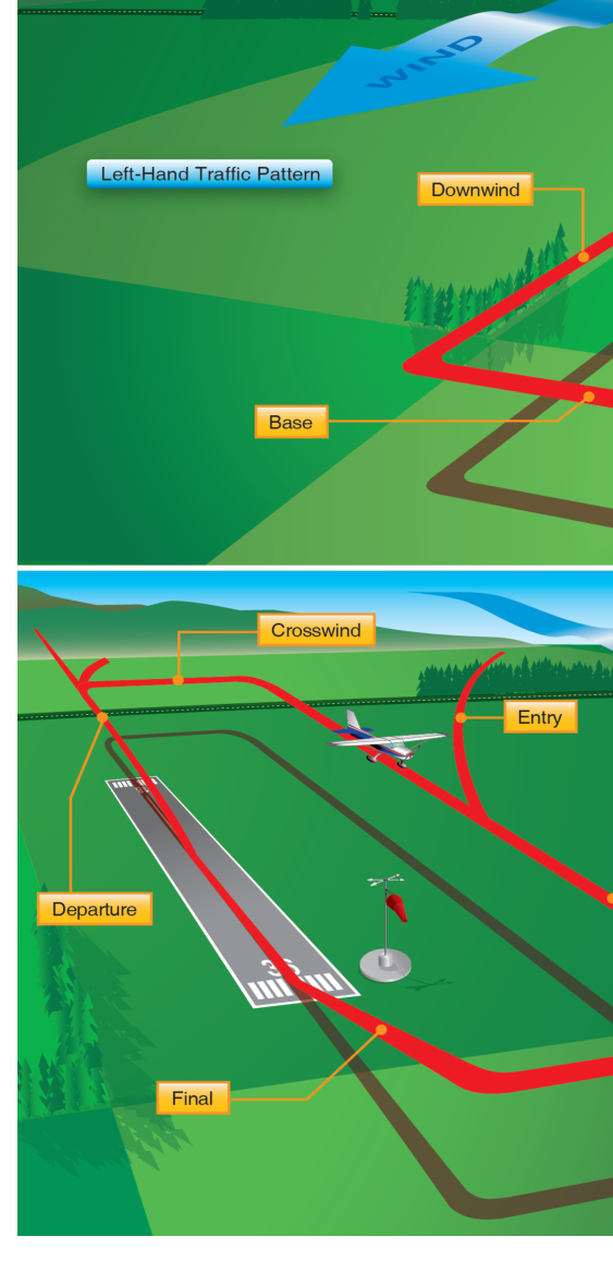 Traffic Patterns