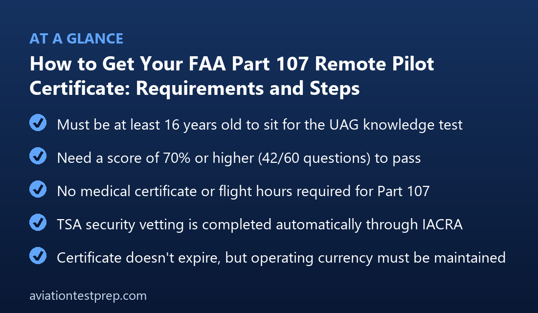 How to Get Your FAA Part 107 Remote Pilot Certificate: Requirements and Steps — at a glance