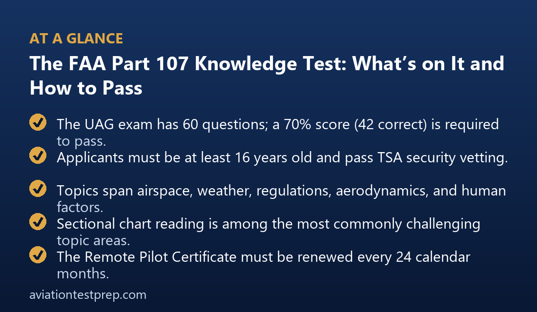 The FAA Part 107 Knowledge Test: What’s on It and How to Pass — at a glance